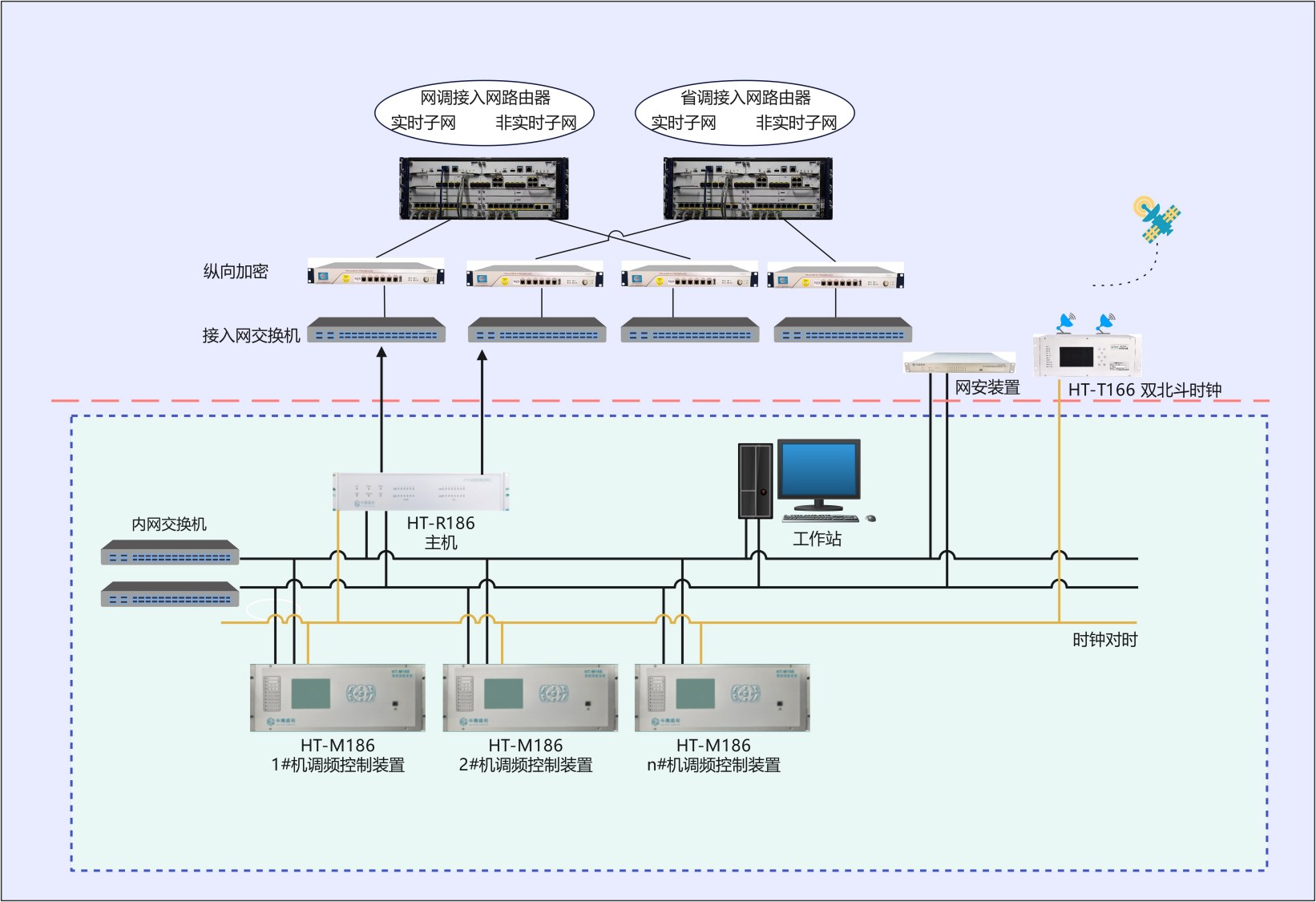 一次调频主动在线测试子站系统