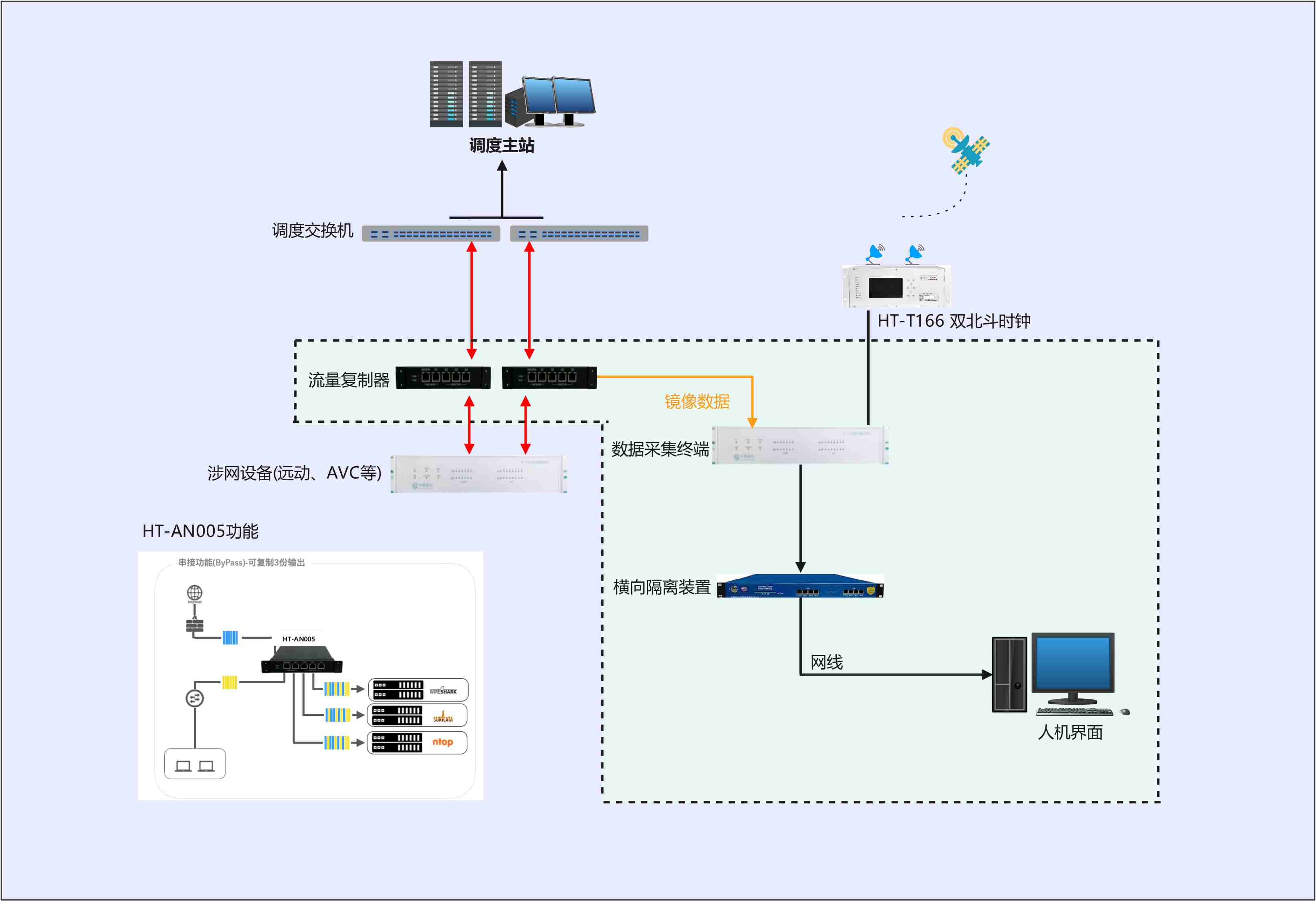 电源侧运行管理辅助服务系统