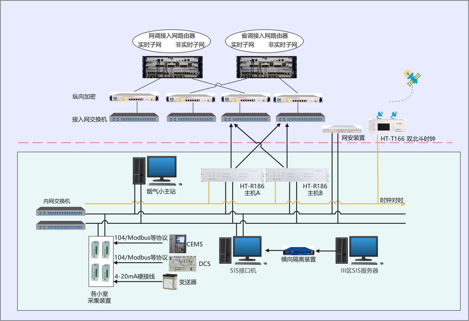 烟气在线监测子站系统