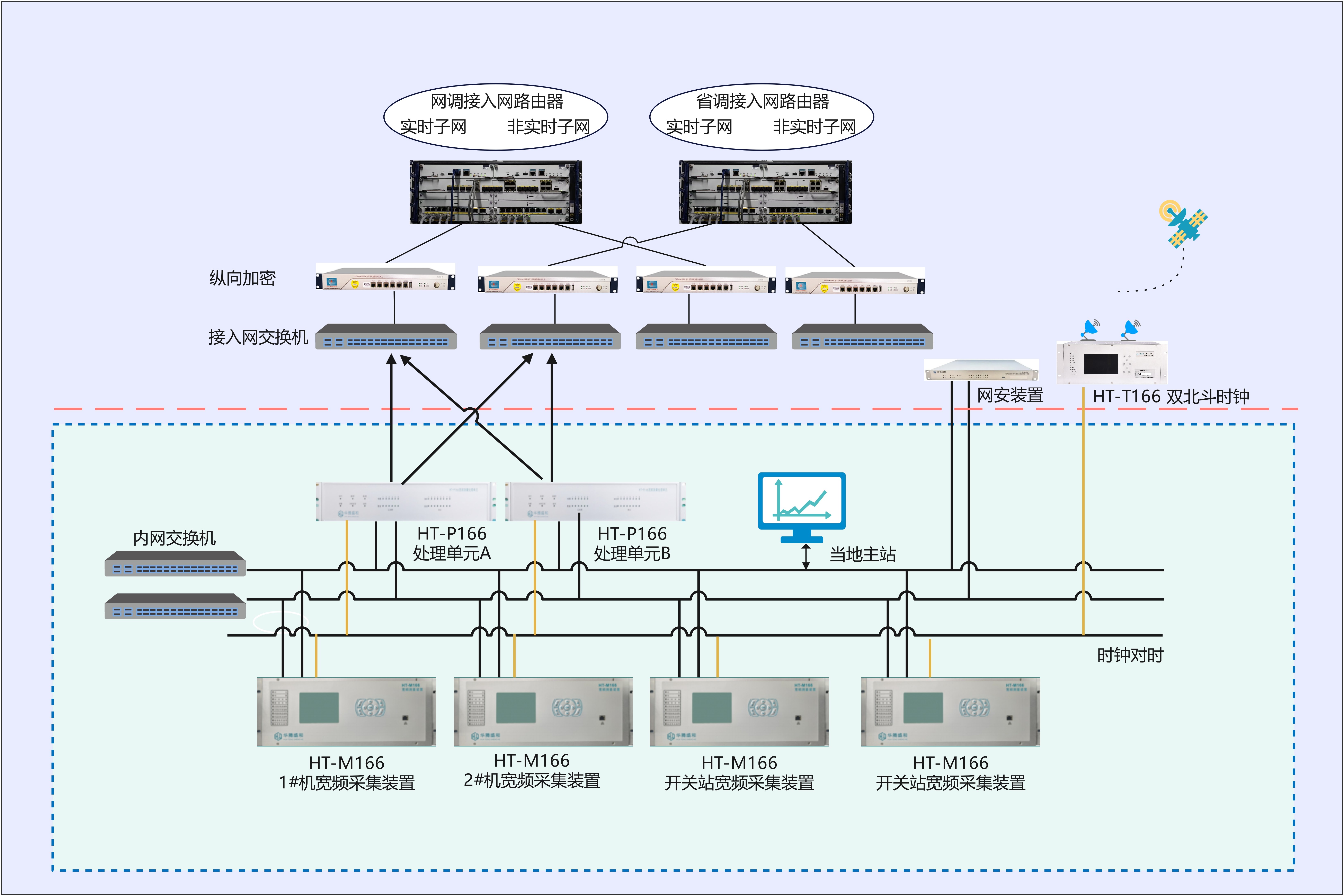 PMU系统网络拓扑图(1).jpg
